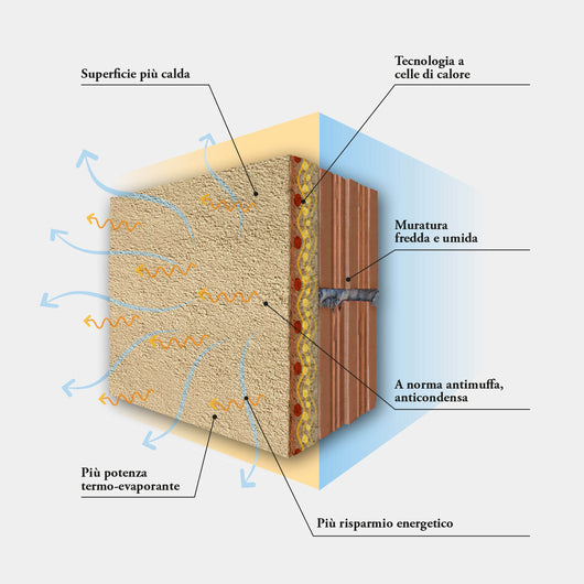 Benessere Bio-Biointonaco Termoôçædeumidificante Certificato Anti-Muffa, Condensa, Antincendio A1 E Traspirante 18 Kg-Kerakoll