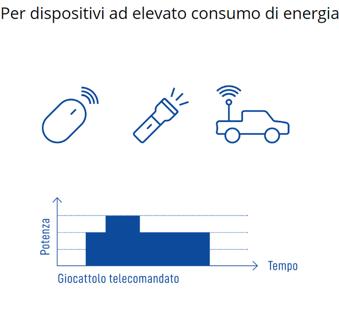 Varta batteria longlife power mezza torcia c alcalina blister 2 pezzi