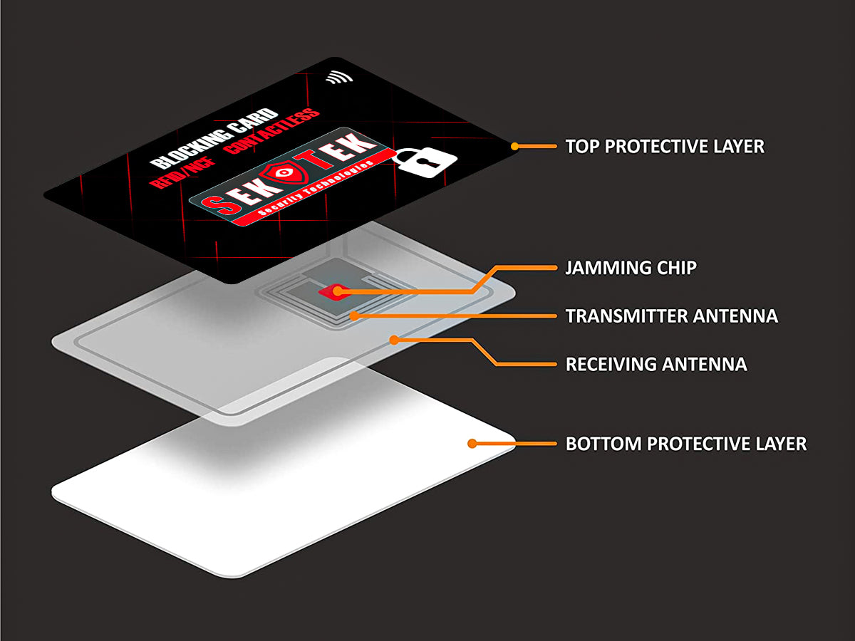 2 Schede di Blocco RFID NFC Protezione Per Carta di Credito Contactless e Contro Furti D'identit&agrave; e Dati Personali