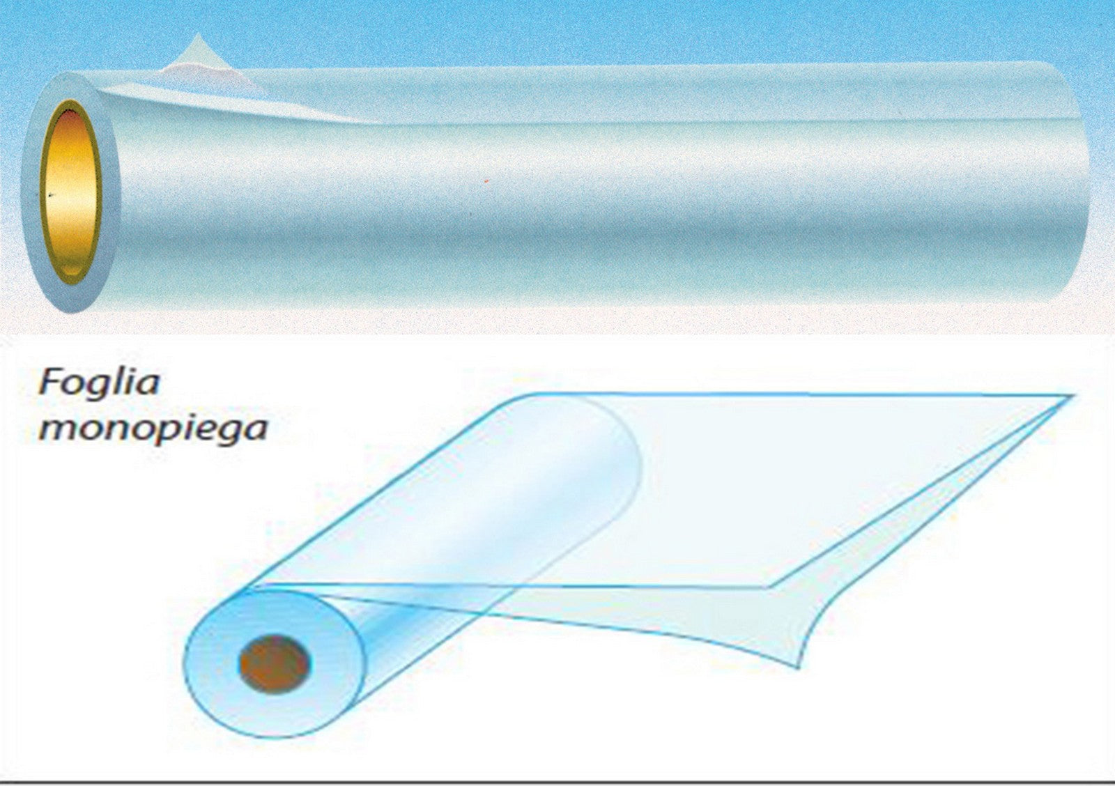 50kg polietilene in rotoli h.160x1000 spessore 0,20 mm cod:ferx.20001