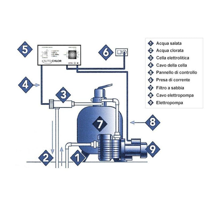 Autochlor Rp 20 Per Piscine Fino A 90 Mc D'Acqua Cpa