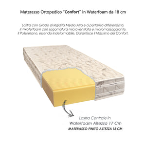 Materasso per Letto Singolo Misura Personalizzata in waterfoam H18 Poliuretano Bianco Anallergico ed Antiacaro 115x195