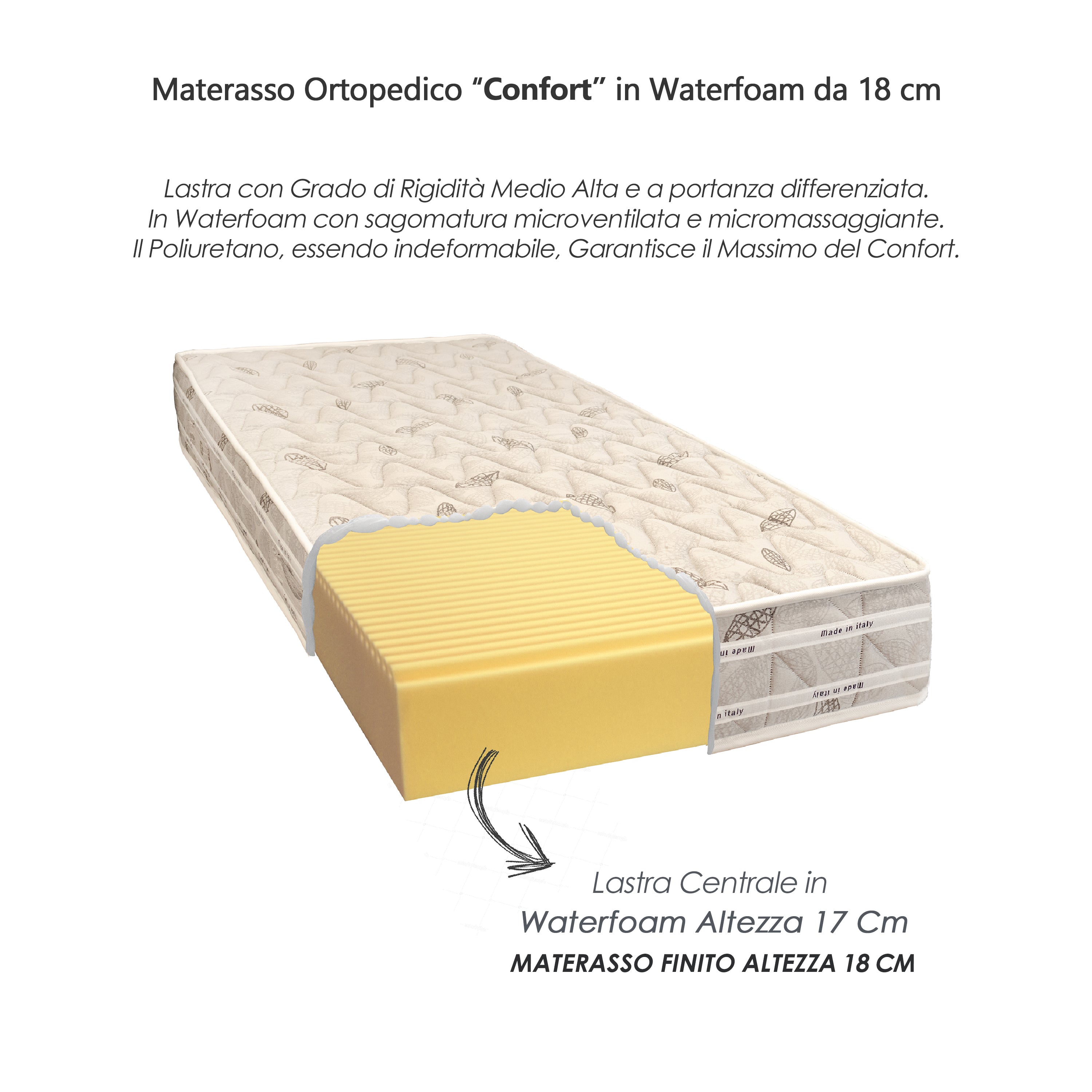 Materasso Singolo Misura Personalizzata ortopedico in Waterfoam 80x185 H 18 cm Certificato Oeko-Tex Made in Italy