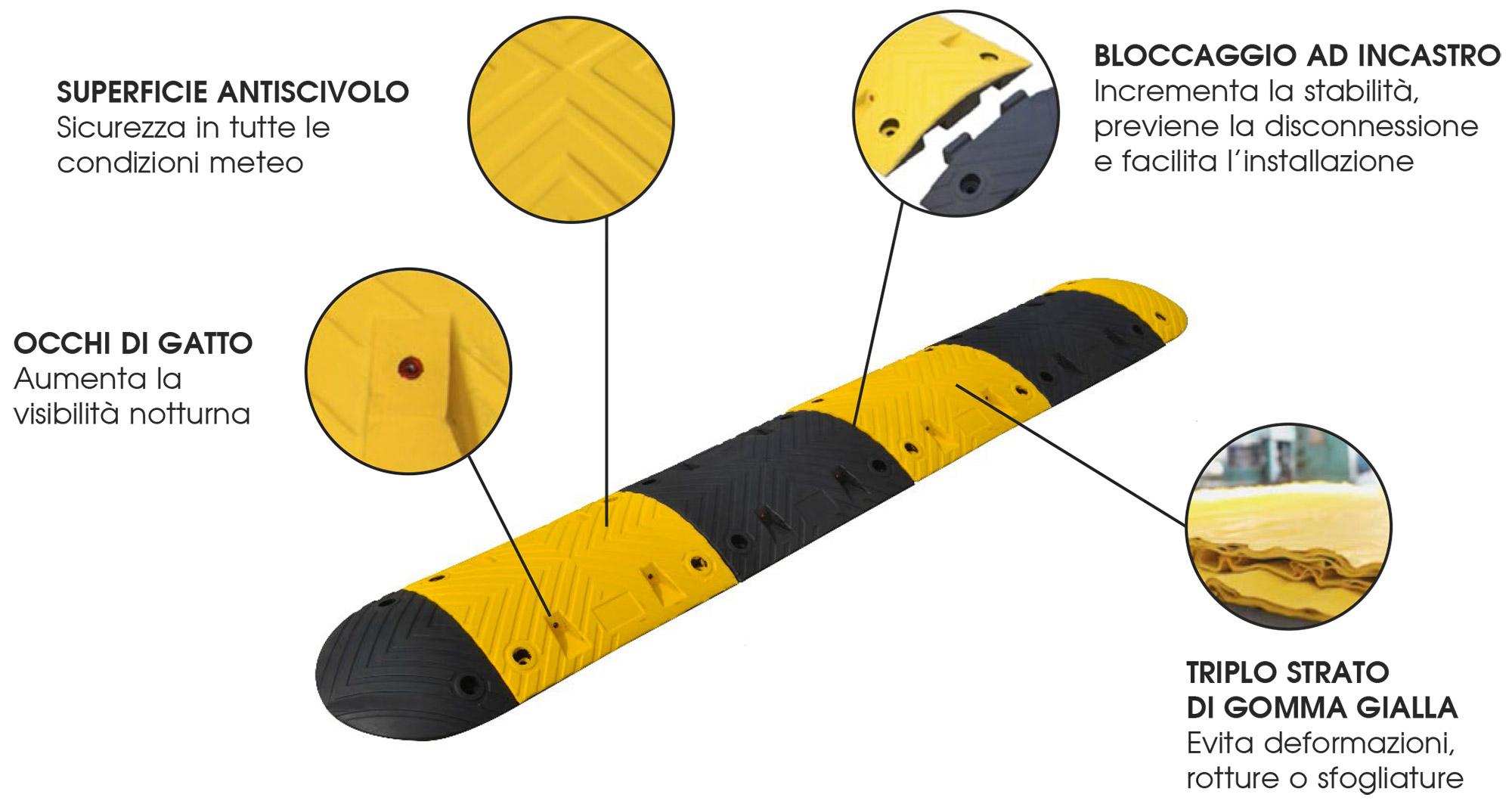 Dosso Rallentatore di Velocità 1,5m H5 in Gomma Vulcanizzata