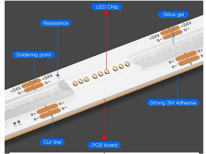 24V Bobina Striscia Led COB RGB 15W/M 5 Metri No Puntini Luce Continua Uniforme