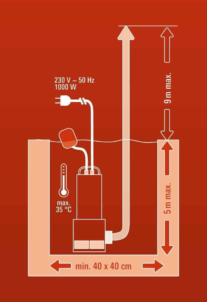 Pompa Sommersa Acque Scure Einhell GC DP 1020 N Elettropompa a Immersione