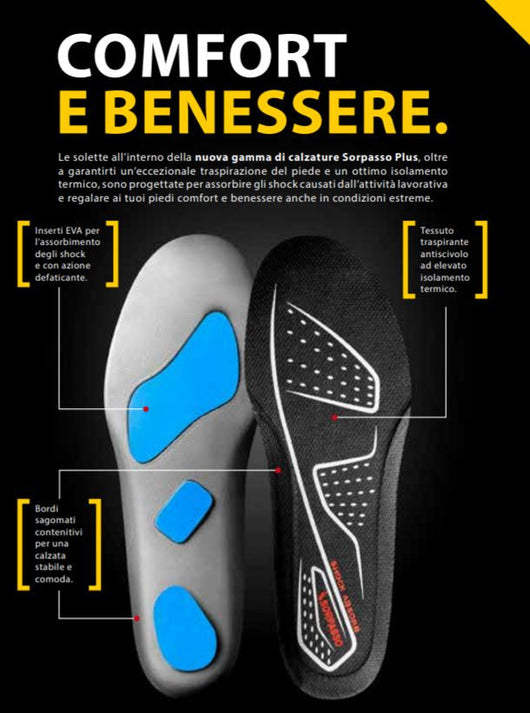 Scarpe Antinfortunistica Basse S1P Src C/Doppi Lacci Giallo E Blu-Modello: Aurora Socim-Misura 40