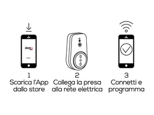 Presa Smart Wi-Fi Comandabile da Cellulare Smartphone App Spina 16 A Domotica