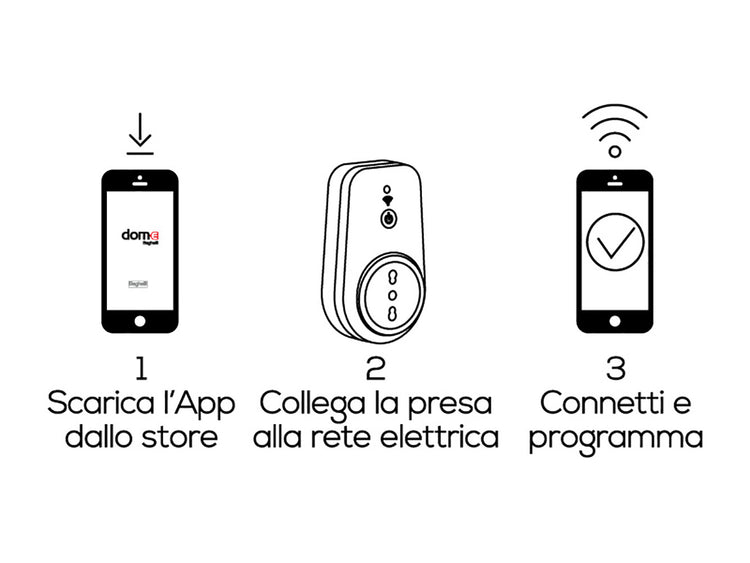 Presa Smart Wi-Fi Comandabile da Cellulare Smartphone App Spina 16 A Domotica