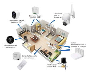 Cronotermostato smart wi-fi proxe da parete