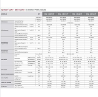 Climatizzatore monosplit inverter r32 a++ mitsubishi electric potenza 12000 btu/h, confezione 1