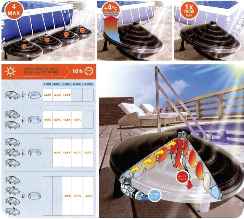 RISCALDATORE ENERGIA SOLARE PER PISCINA SUNNY SOLAR HEATER