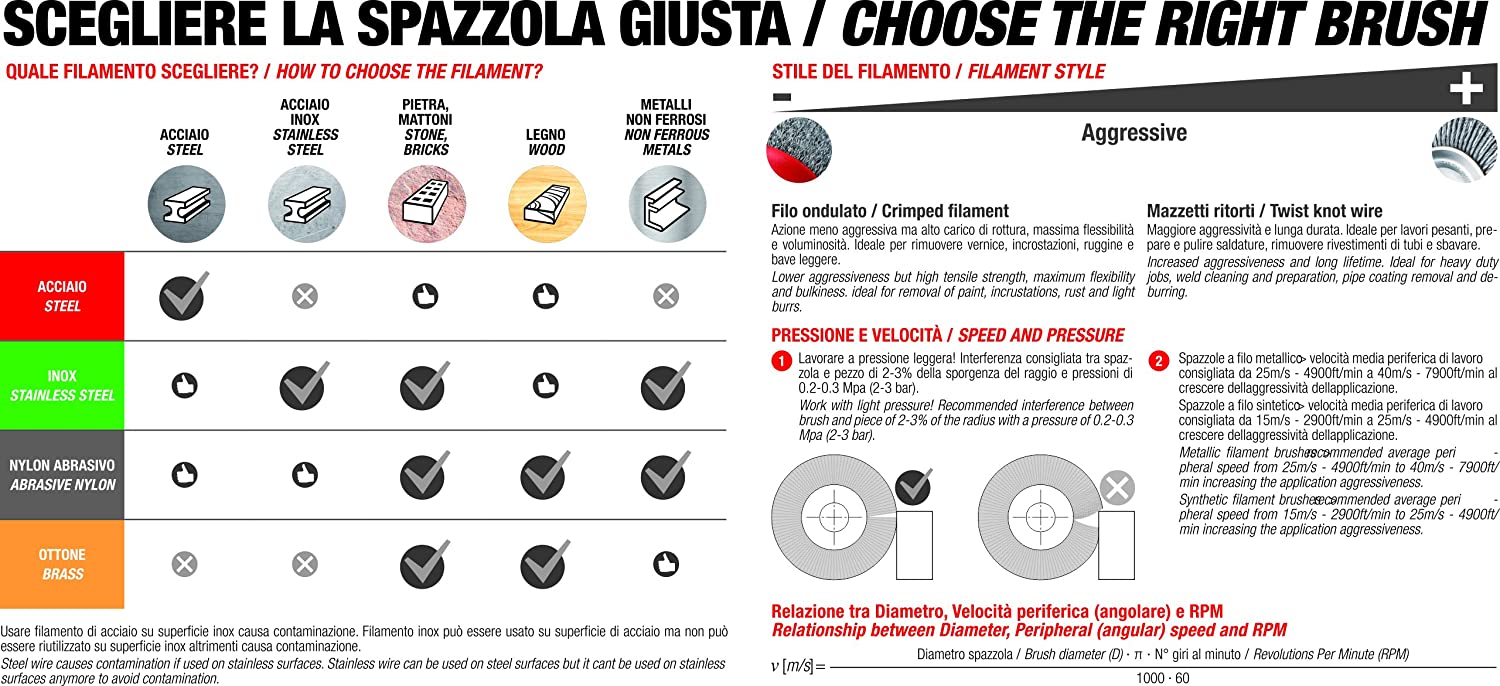 Spazzola da decespugliatore  in Mazzetti Ritorti d'Acciaio Liz 170mm