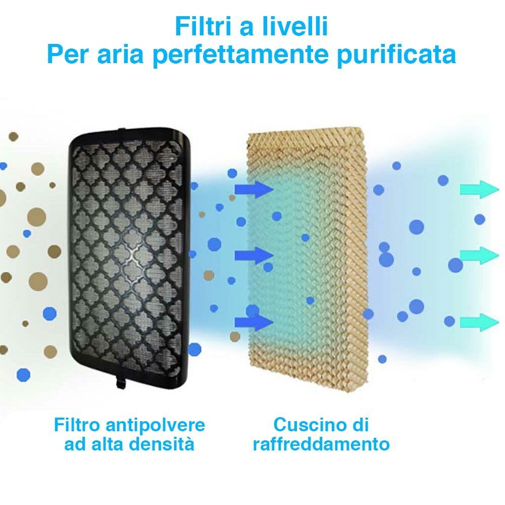 Raffrescatore Ventilatore Umidificatore Evaporativo Purificatore Aria 100W Acqua