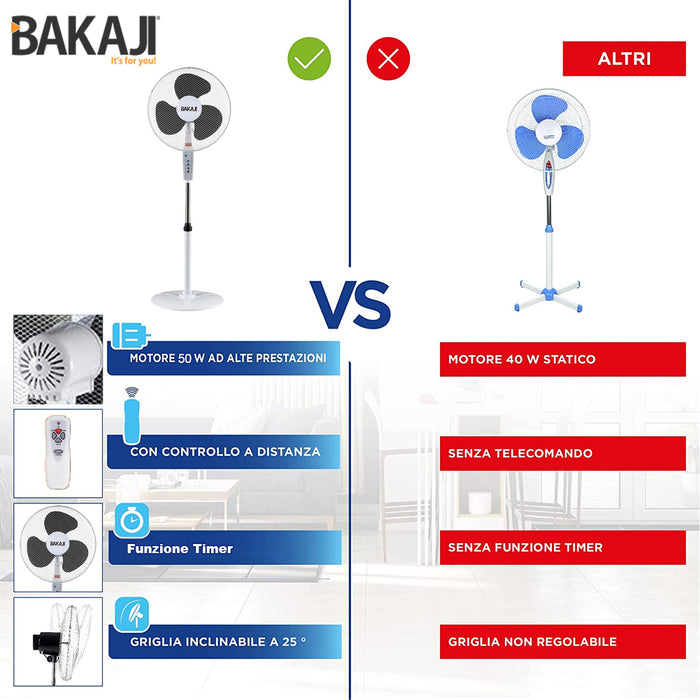 Ventilatore a Piantana Base Tonda con Telecomando 50W Bianco 3 Velocità + Timer