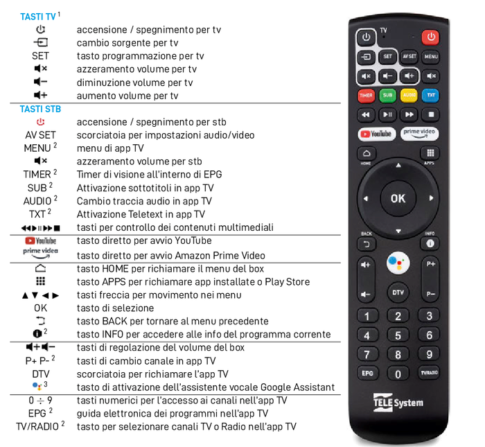 DECODER DIGITALE TERRESTRE DVB-T2 HDMI 4k Android h265 hevc hdr wifi telesystem  UP T2 4K Decoder con Android TV