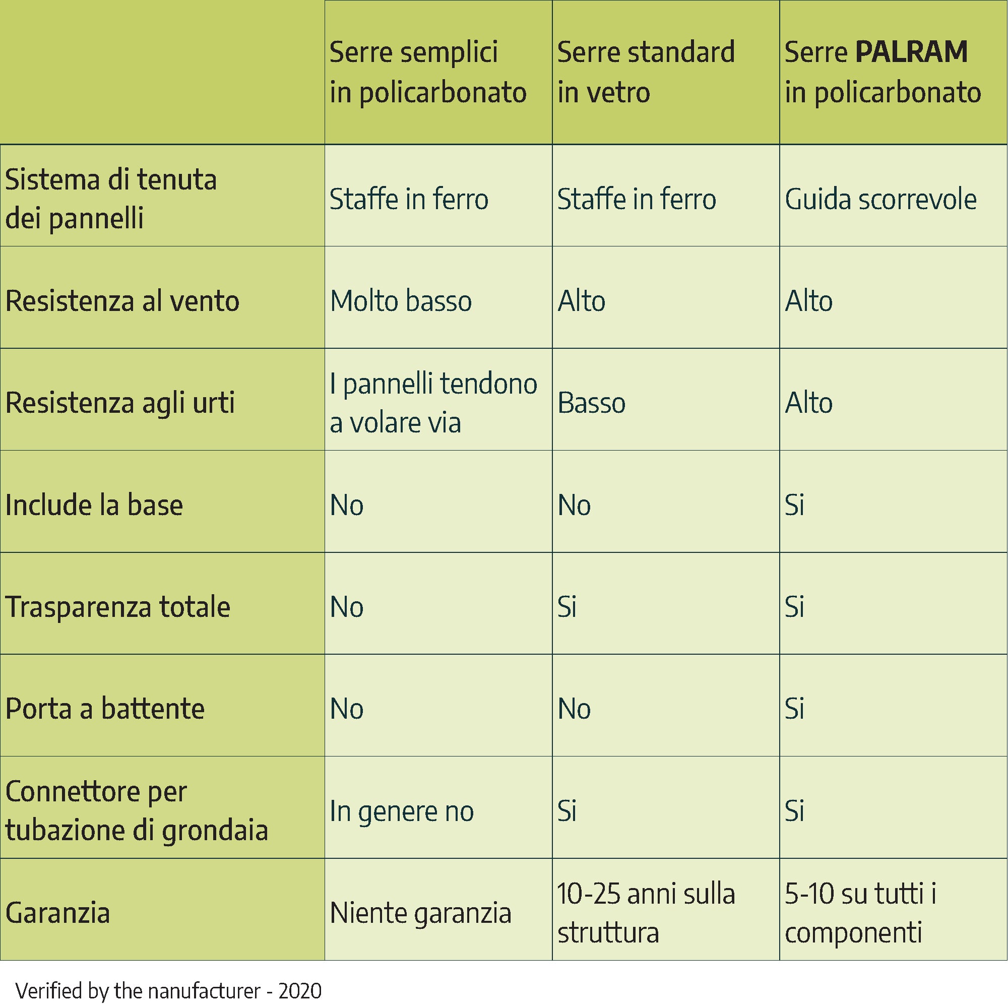 Serra Da Giardino in Policarbonato Hybrid 247X185X208 cm Grigio