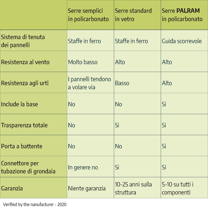 Serra Da Giardino in Policarbonato Balance Ibrida  487X244X229 cm Argento 