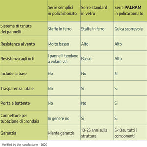 Serra Da Giardino in Policarbonato Balance Ibrida  487X244X229 cm Verde 