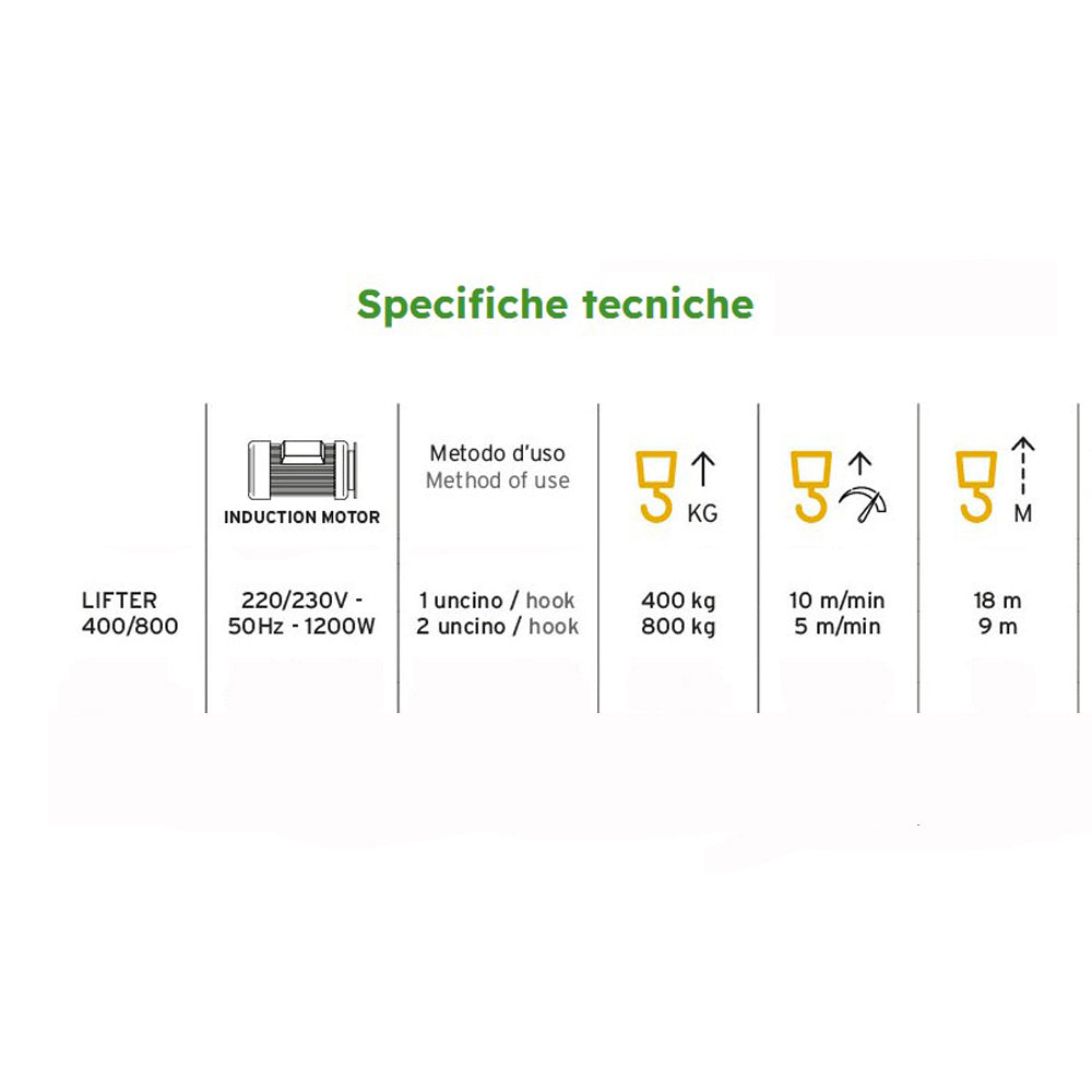PARANCO VERRICELLO ELETTRICO ARGANO SOLLEVATORE 400/800Kg 1200W H.18m COMPA 
