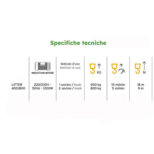 PARANCO VERRICELLO ELETTRICO ARGANO SOLLEVATORE 400/800Kg 1200W H.18m COMPA 