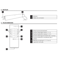 Automazione Persiane Motorizzate a battente mono/doppia anta - Thomson