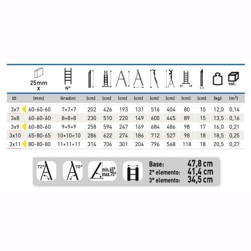 Scala Trasformabile 3 Elementi 3x8 Gradini fino a 6,00 metri con stabilizzatore