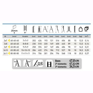 Scala Trasformabile 3 Elementi 3x10 Gradini fino a 7,12 metri con stabilizzatore