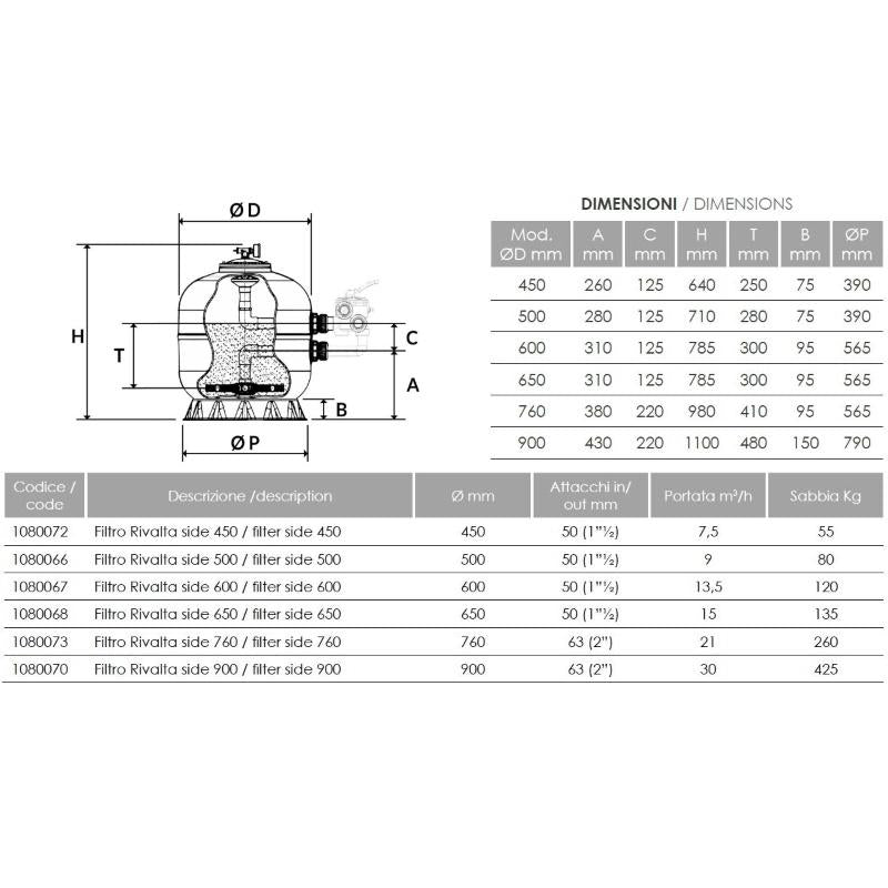 Filtro A Sabbia Per Piscina Modello Rivalta Side 650 - 650 Mm Portata 16M3