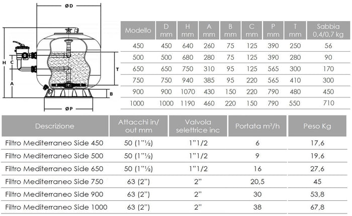 Filtro A Sabbia Per Piscina Modello Mediterraneo Side 450 - 450 Mm Portata 8M3