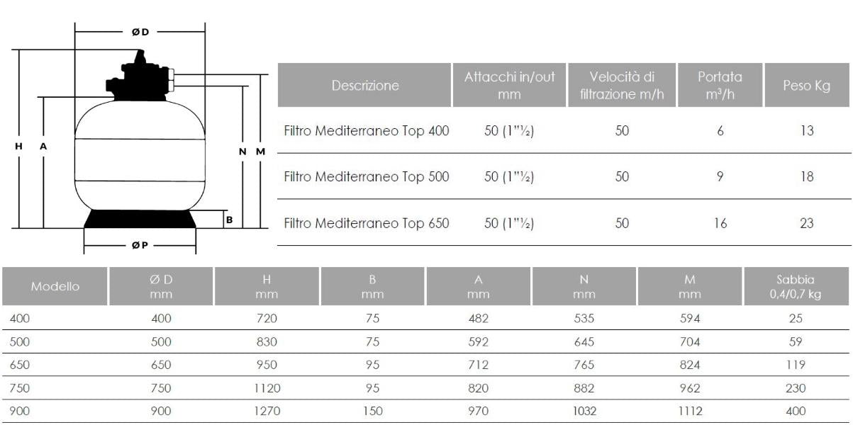 Filtro A Sabbia Per Piscina Modello Mediterraneo Top 650 - 650 Mm Portata 16M3