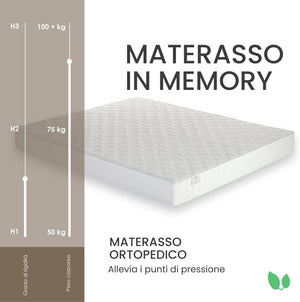 Materasso matrimonale memory 140x190 alto 20 cm antiacaro e antibatterico Farmarelax