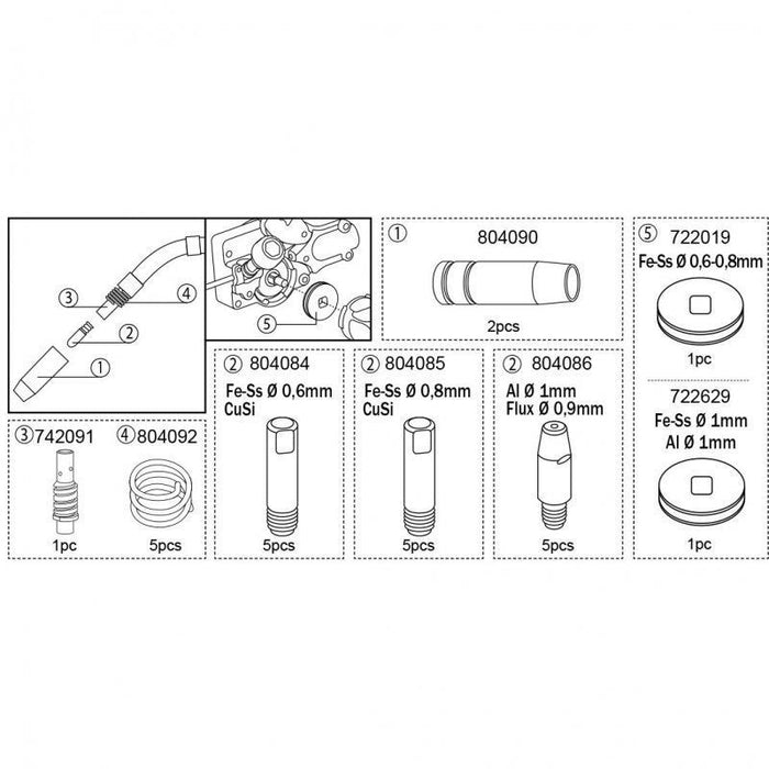 Set Accessori Per Saldature Mig Ready Box C Tw 160/180 Mt 15 Max-Telwin