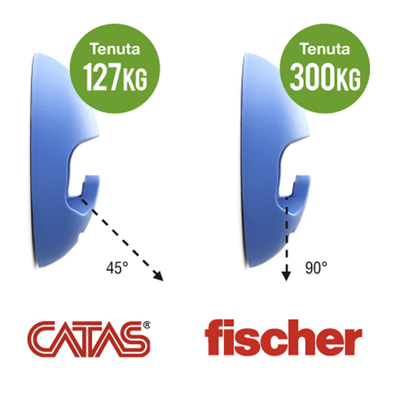 Multipack da 10 appendini tondinp verdi appendiabiti da parete completi di fischer colorate