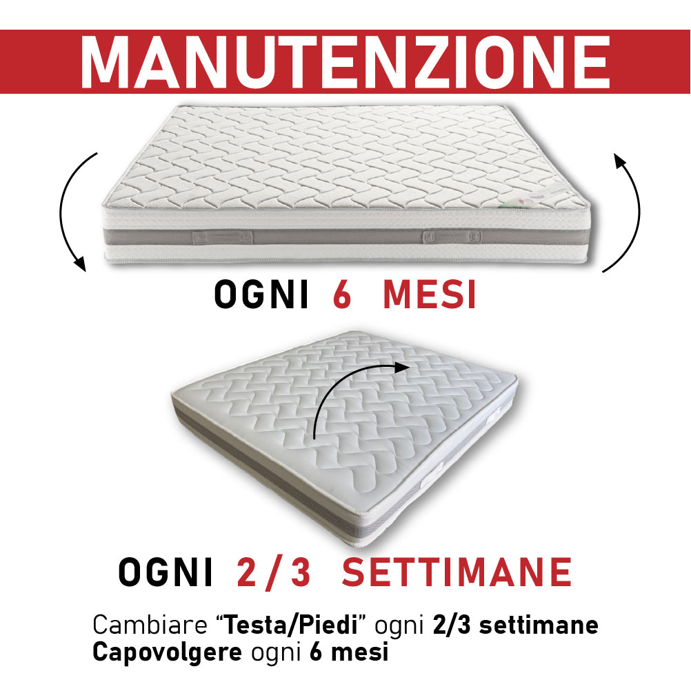 Materasso Memory Foam Antibatterico, Anallergico 2 Strati H22cm 160x190 cm