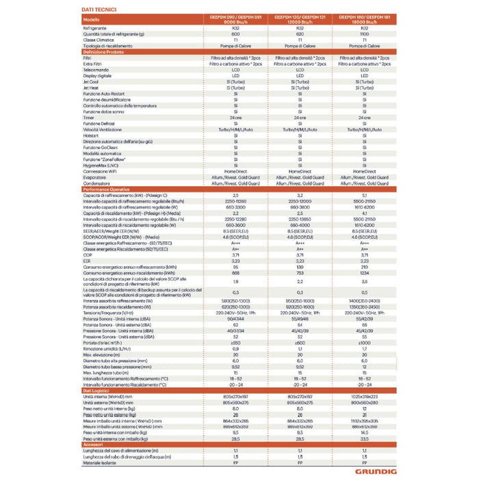Condizionatore 12000 Wifi A+++ Inverter Grundig Prologue GR-9 GEEPDH 120 121