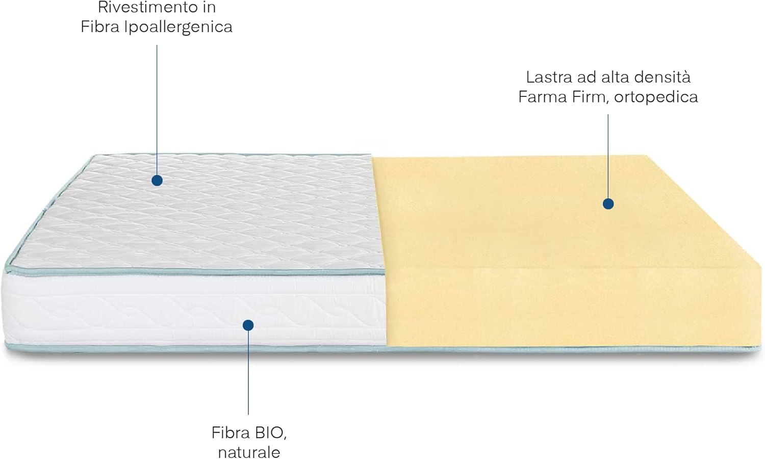 Materasso waterfoam 80x160 h16 cm anatomico confortevole ipoallergenico Made in Italy Farmarelax