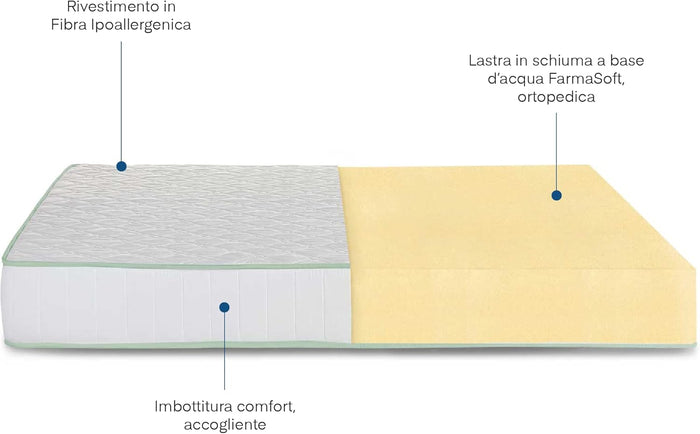 Materasso in Eliocell firm 80x160 h19 cm ortopedico e anatomico spedito sottovuoto Farmarelax