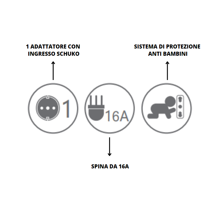 Adattatore schuko bianco 16 ampere ecova