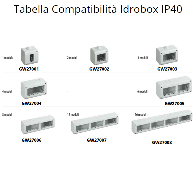 Interruttore unipolare 16 ampere serie gewiss gw20571 pezzi 3