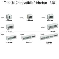 Presa schuko bivalente standard tedesco italiano serie gewiss gw20246 pezzi 3