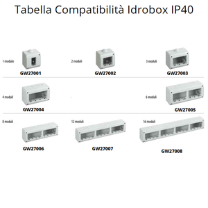 Presa schuko bivalente standard tedesco italiano serie gewiss gw20246 pezzi 3