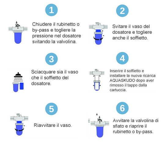 Ricarica pezzi 18 polifosfati dosatori caldaie impianti universali made in italy