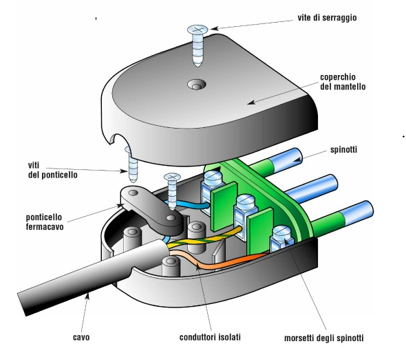 Spina elettrica attacco piccolo bianca 10 ampere ecova