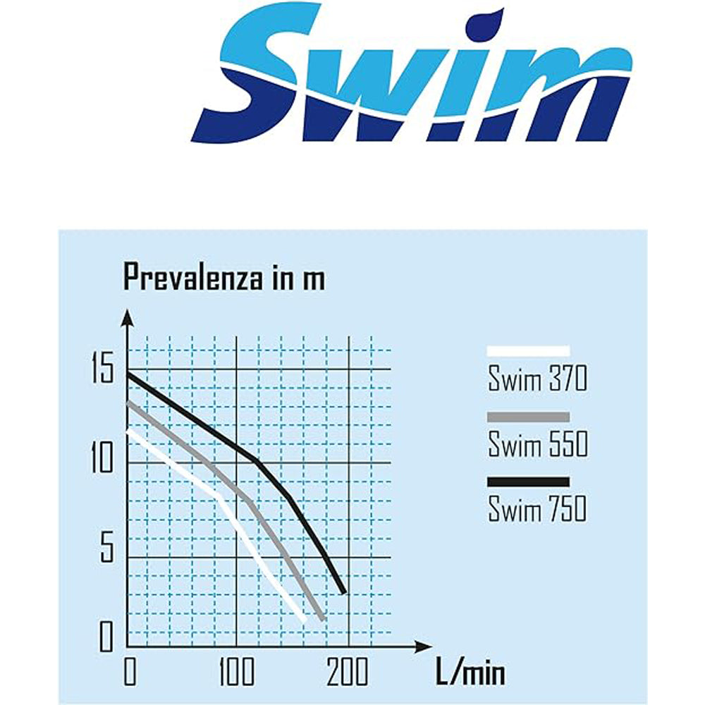 POMPA PER PISCINA CIRCOLAZIONE ACQUA ELETTRONICA SWIM 370 650W RIBIMEX