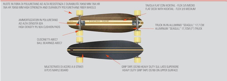 Longboard Nextreme Cruiser Land