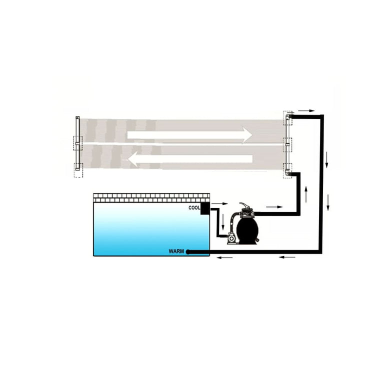 Pannello Solare Riscaldatore per Piscina 80x620 cm