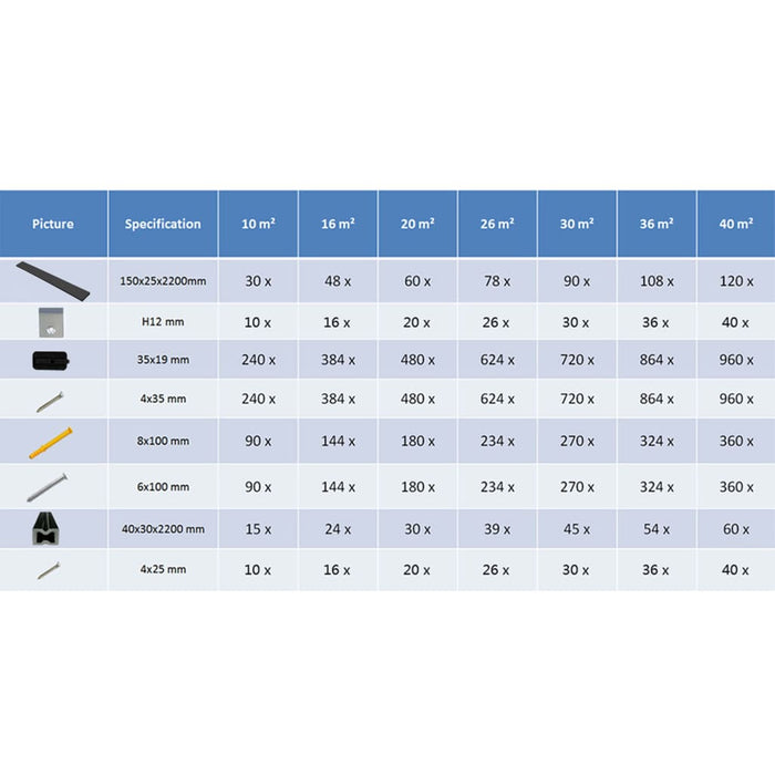 Pavimento per Esterni in WPC con Accessori 10 m² 2,2m Antracite  