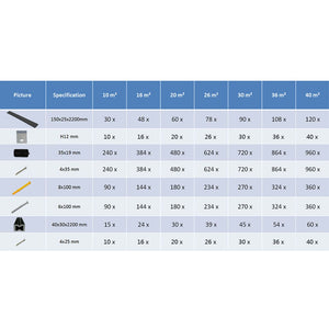 Pavimento per Esterni in WPC con Accessori 16 m² 2,2m Antracite 274820