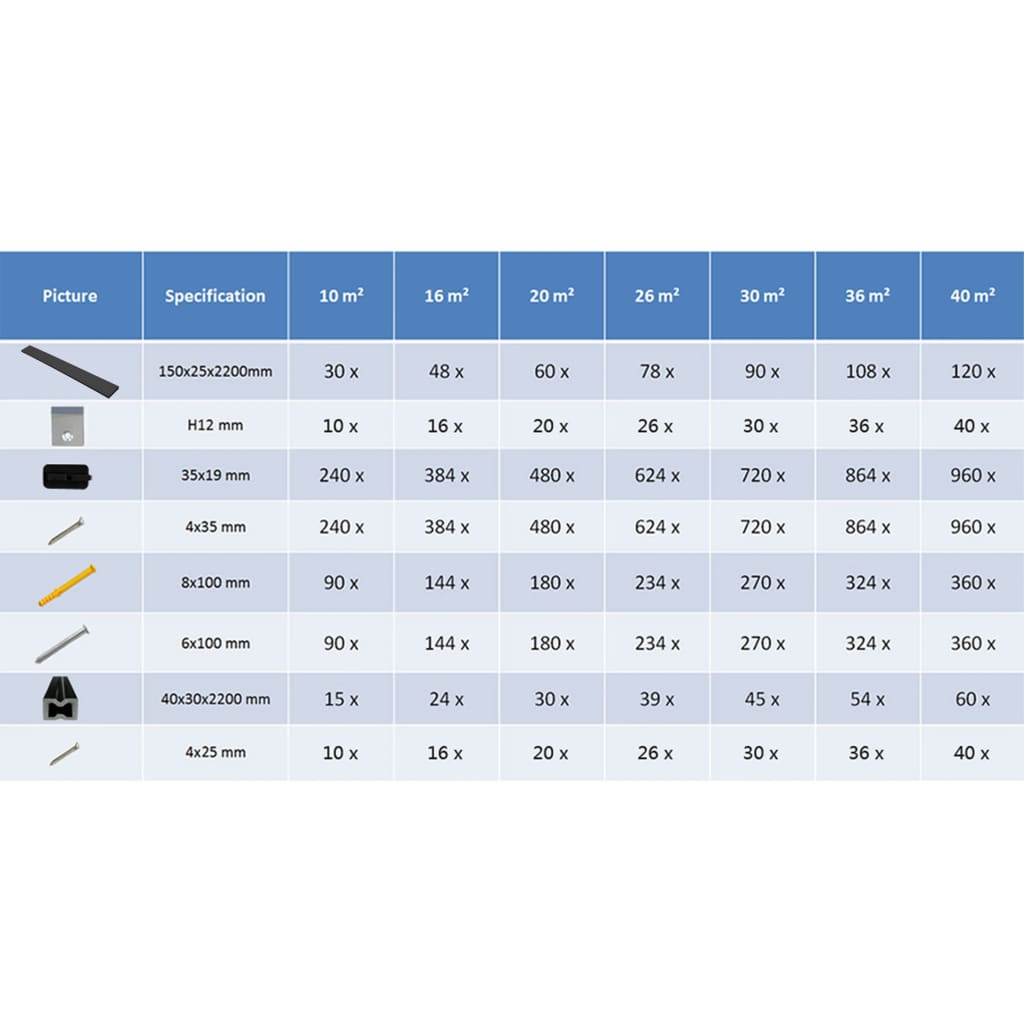 Pavimento per Esterni in WPC con Accessori 20 m² 2,2m Antracite 274821